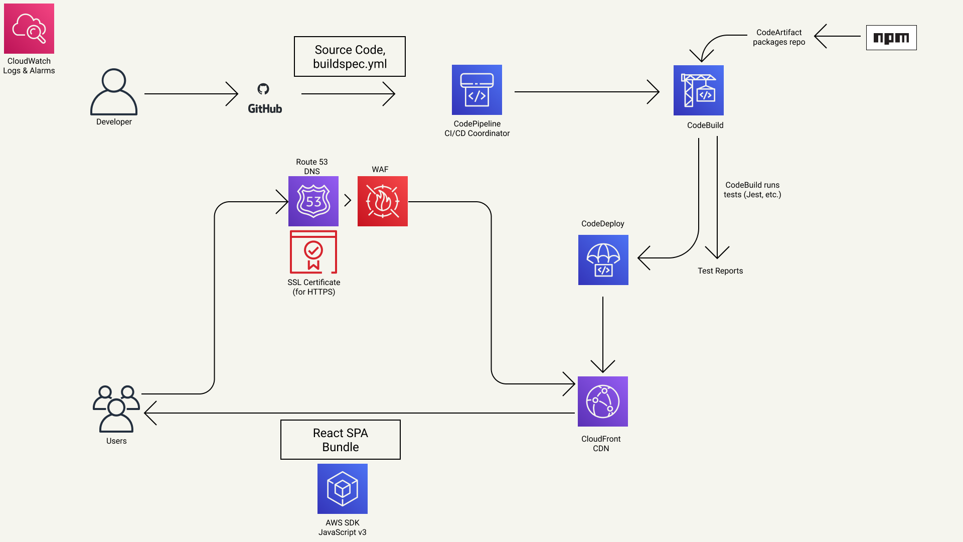 frontend diagram